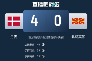 北马其顿主帅：我们难以限制丹麦边锋，10分钟丢3球不知该说什么