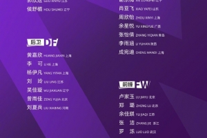 中国U20女足集训名单：余星悦、王爱芳领衔，共23人入选