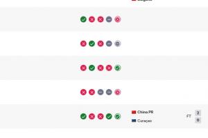 又一个+1！国足实时排名+1，升至第92位，击败库拉索赚5.51积分