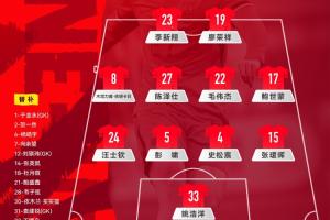 U23国足本场首发变动6人：姚浩洋、毛伟杰、史松宸、李新翔先发