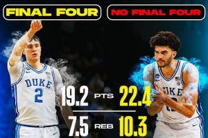 都状元？美媒对比弗拉格&卡梅隆·布泽尔大一数据 后者基本全包围