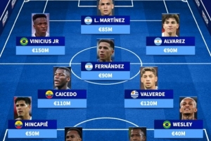 南美洲最贵首发11人：巴尔韦德、维尼修斯、小蜘蛛、劳塔罗领衔