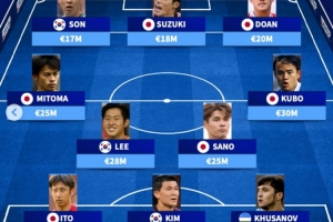德转亚洲最贵阵：孙兴慜领衔，日本7人+韩国3人+胡桑诺夫