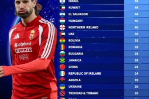 距上次参加世界杯间隔时间：古巴88年 匈牙利40年 中国24年