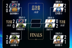 明天香港金牛将回到荃湾体育馆迎来G3取胜就能晋级总决赛