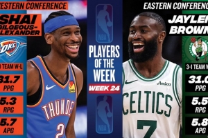 周最佳：亚历山大场均31.7分5.3板5.7助 杰伦·布朗场均31分5.5板