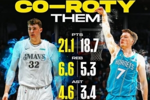 美媒晒弗拉格和克尼佩尔赛季场均数据：历史第四次共享最佳新秀？