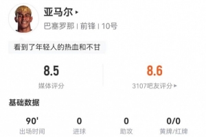 亚马尔本场4射1正+14过人8成功 3关键传球+6造犯规 获评8.5分