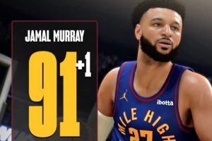 掘金2K能力值更新：穆雷+1升至91 布劳恩+2至81 约基奇98不变