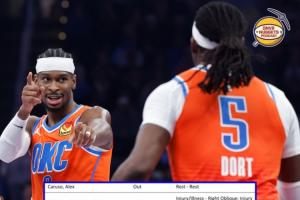 笑死雷霆明天打掘金10人轮休 10个人的伤病理由没有重样的