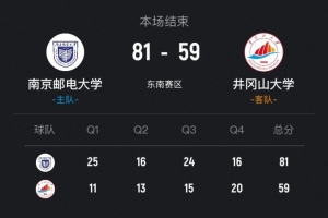 CUBAL女篮-南京邮电大胜井冈山大学 李靖蕾26+12 李家乐20分