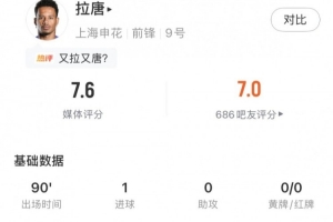 拉唐全场数据：7射门4射正2关键传球+95%传球成功率，获评7.6分