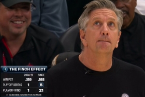 此前17年仅1次季后赛！芬奇执教后森林狼胜率58.8% 5次杀进季后赛