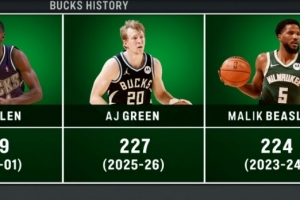 下场登顶？AJ·格林单赛季227记三分队史第二 距雷·阿伦只差2个