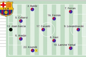 阿斯预测巴萨首发：费兰、莱万、亚马尔三叉戟，加维、卡萨多在列