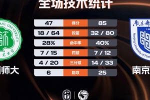 CUBAL女篮-南京邮电38分大胜海南师大 李靖蕾30分14板