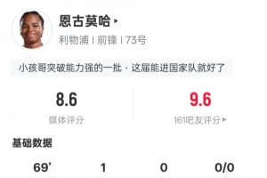 恩古莫哈本场数据:1进球1过人成功2关键传球,评分8.6