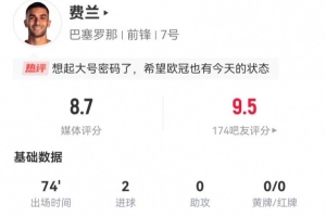 费兰本场2射进2球+1越位 2关键传球+6对抗4成功 获评8.7分