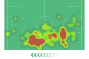 1球入账！格伊数据：3次拦截和抢断，8次成功对抗，获评9.2分