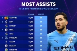 英超处子赛季助攻榜:坎通纳15次居首,谢尔基已10次暂列第17