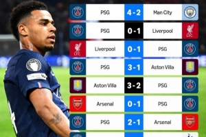 巴黎2025年来12次对阵英超球队，战绩9胜1平2负