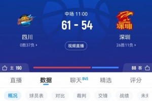 倒反天罡!37连败四川半场领先深圳7分 后者目前12连胜