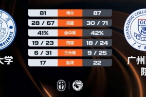 CUBAL-广州商学院力克厦门大学 曹梓烽20+7+12 郑博文28+13