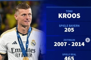 德转盘点在皇马、拜仁都曾效力球员:罗本、克罗斯、阿隆索在列