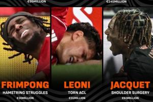 花超3.6亿！红军签埃基蒂克等5人均遭长期伤病，骨折+跟腱+ACL...