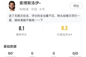 索博全场数据：3关键传球5次抢断8次地面对抗，评分8.1队内最高