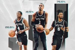 节节攀升!马刺近三个赛季胜场:22胜→34胜→62胜