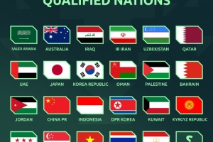 按目前FIFA排名,国足将以第三档球队参加亚洲杯抽签