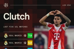 大场面发挥!路易斯·迪亚斯连续5场欧冠比赛参与进球