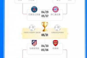 新王当立？欧冠下半区无往届冠军，上半区拜仁6冠5亚、巴黎1冠1亚