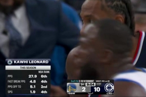 本季小卡场均得分联盟第6 快攻得分第4 利用失误得分第2 抢断第4