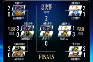 香港金牛2-0领先上海玄鸟 夺得冠军点！再胜一场将完成三连霸伟业