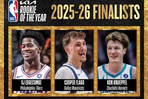 最佳新秀候选出炉：弗拉格、克尼佩尔、埃奇库姆